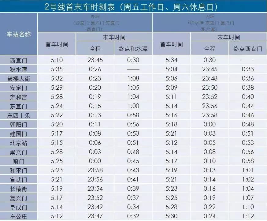 北京晚上的地铁时间表,今日北京市地铁运营时间