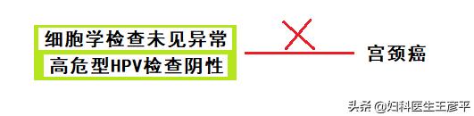 宫颈癌筛查包括哪些项,宫颈癌筛查包括哪些项目