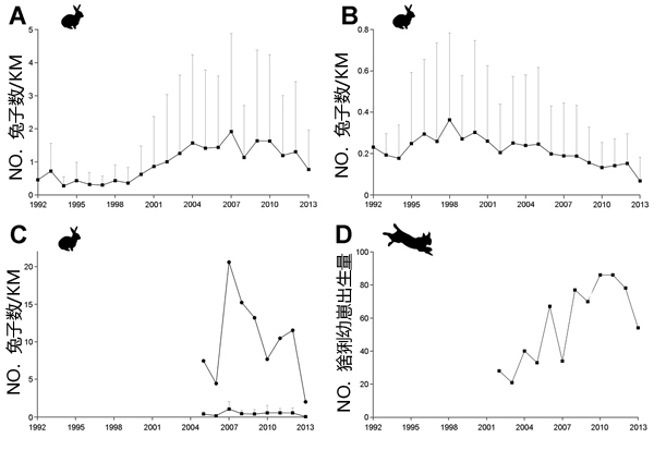 伊比利亚猞猁vs欧亚猞猁,伊比利亚猞猁为什么会濒危