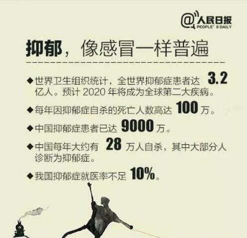 得了抑郁症怎么心理疏导,得了抑郁症怎么做心理干预