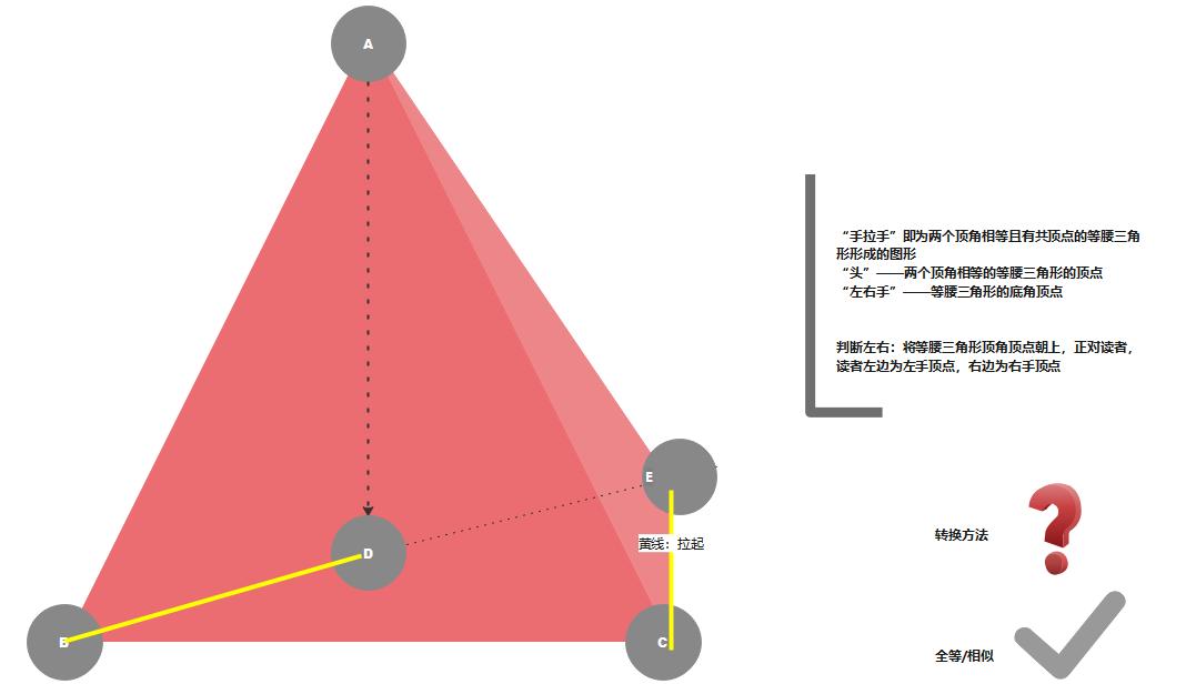 手拉手模型和反向手拉手,手拉手模型基础知识