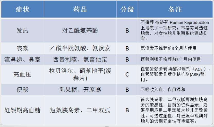 吃药的时候怀孕了胎儿是否能要,精神病人服药期间怀孕小孩能要吗