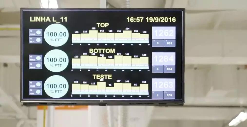 上海伟世通汽车电子系统有限公司,全球汽车电子领域龙头