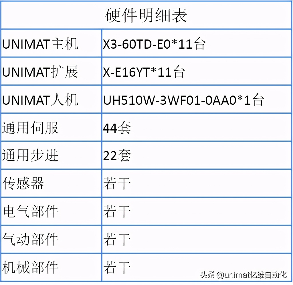 亿维自动化,不锈钢餐具抛光设备