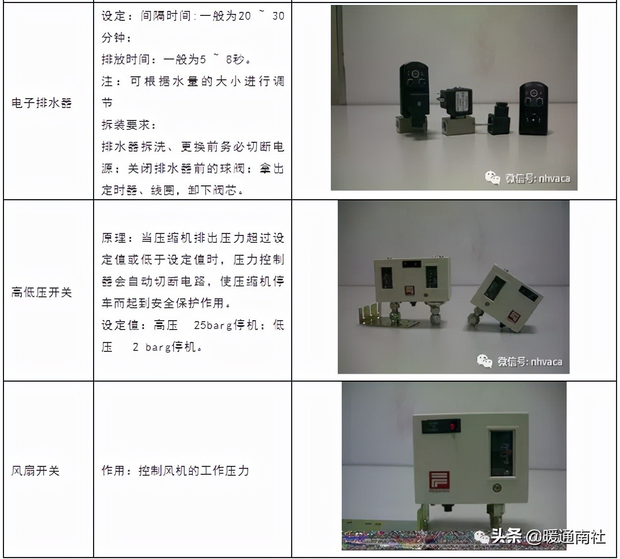 工厂用空气源设备,一般工厂用气量怎么判断