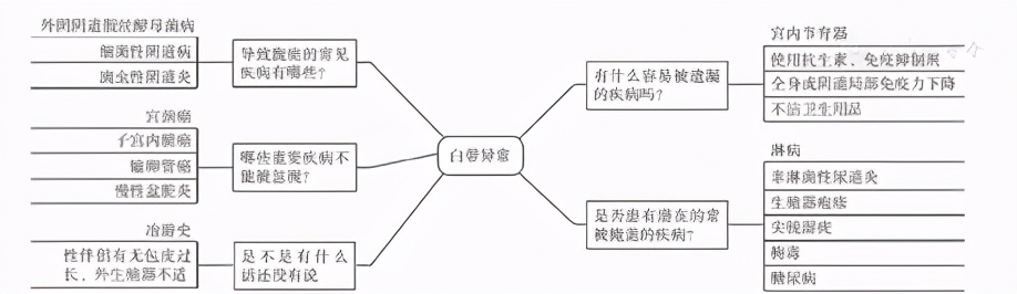 全科临床思维,全科医学思维方法