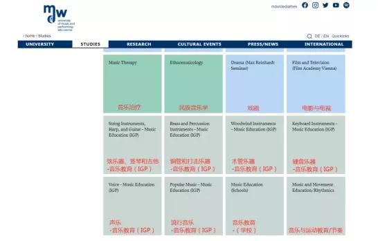 世界音乐大学排名2022完整版,音乐院校排名2021完整版