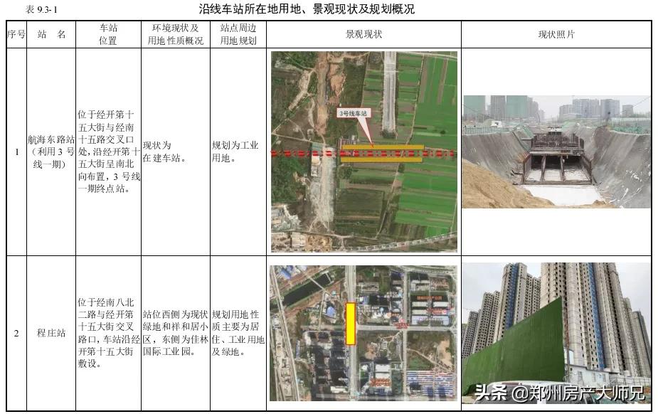郑州地铁2号线附近楼盘推荐,郑州地铁三号线附近有哪些新楼盘