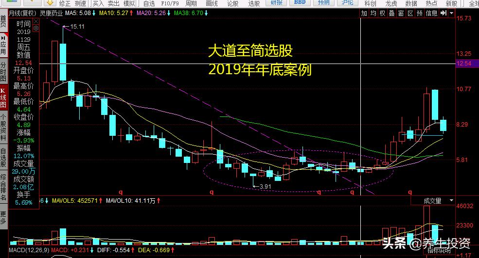 散户为啥一买就跌心理分析,散户做股票的几大误区分析