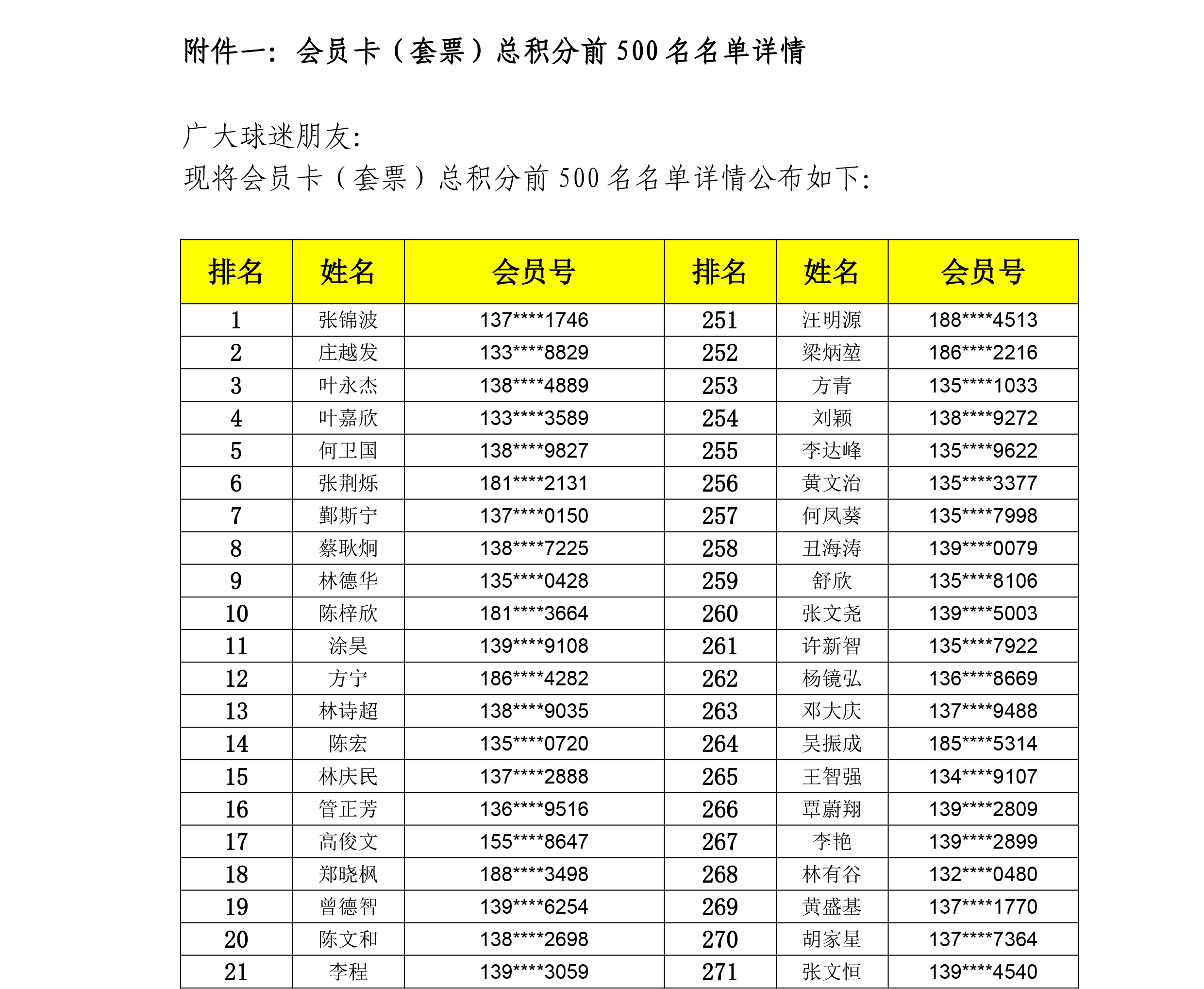 广州恒大淘宝足球俱乐部2019赛季会员卡(套票)充值续费公告