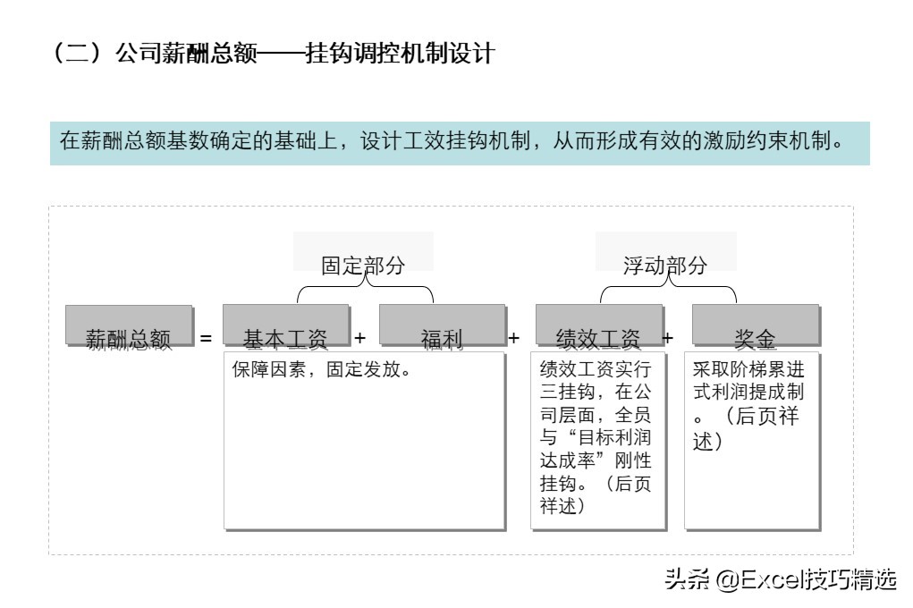 54页ppt详细讲解,54页的ppt高清完整版