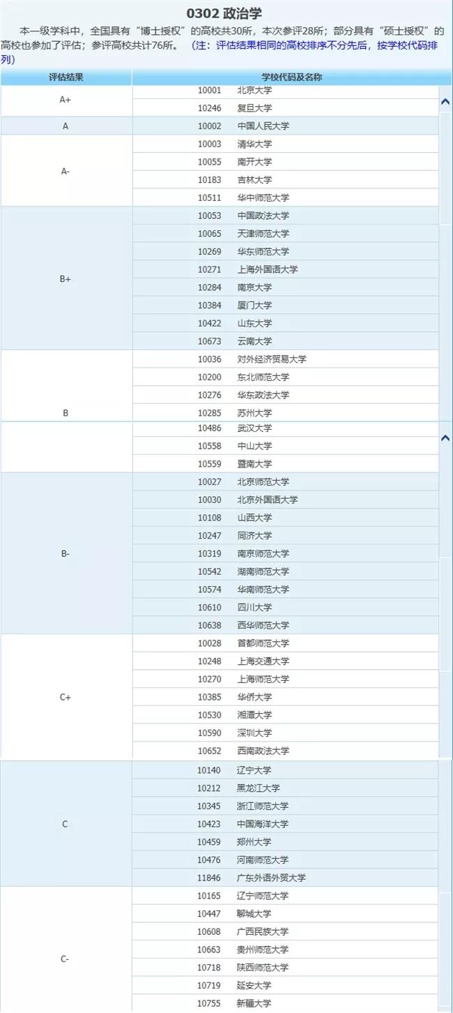 政治学就业方向专科,政治学类哪个专业好就业