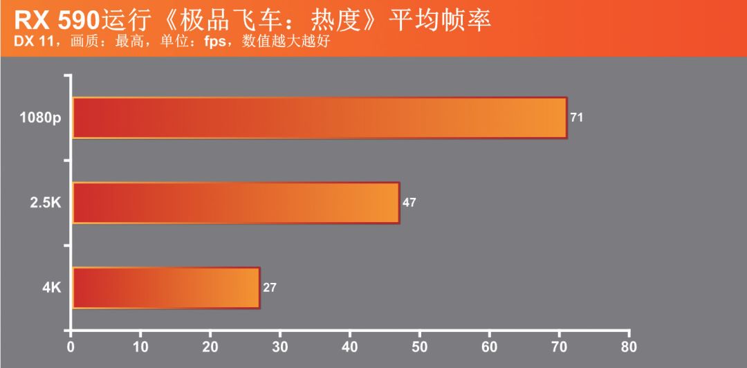 极品飞车热度画质展示,极品飞车系列哪代画质最好