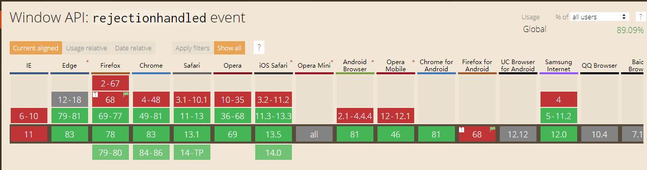js比较难理解的知识点,js基础学习知识持续更新