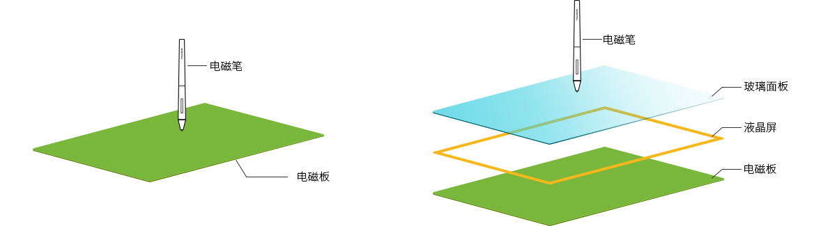 数位板老是断开连接,数位板连接手机延迟怎么解决