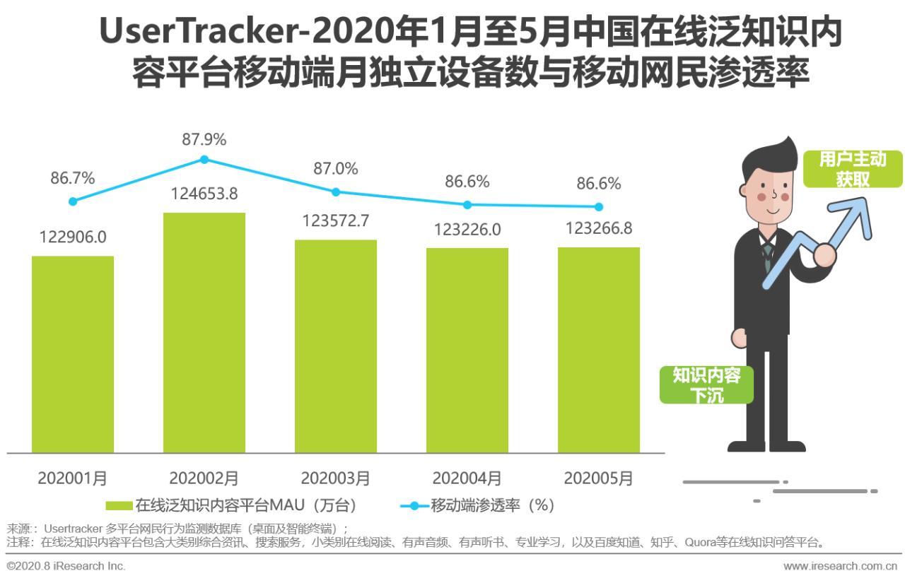 中国在线知识付费市场研究报告,中国相关知识问答