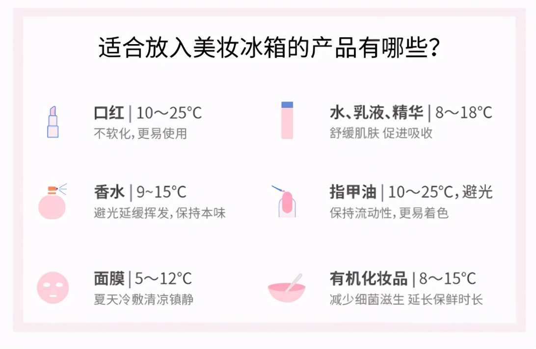 美妆冰箱深度解析,美妆冰箱原来还能这么用