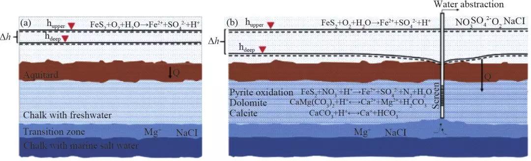 最近国家水资源安全问题,水周保护水资源改善水环境