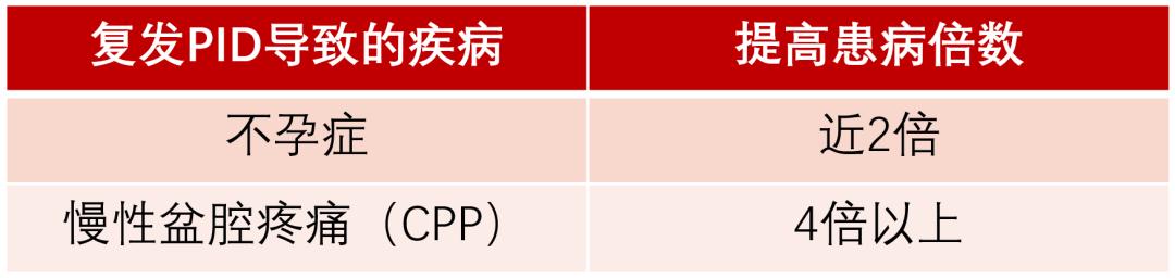 下腹部疼可能是怀孕么,下腹疼有可能是怀孕吗