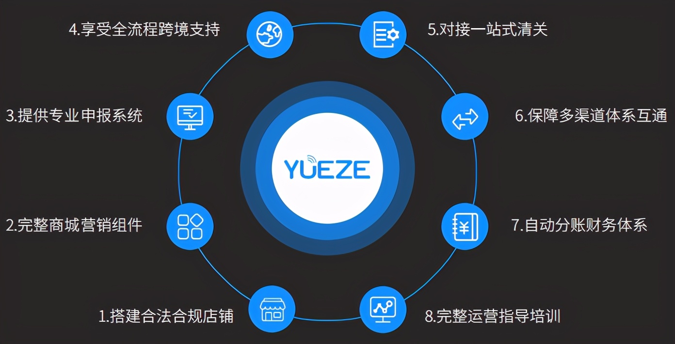 独立站跨境电商运营自学全套教程,国内电商运营和跨境电商运营区别