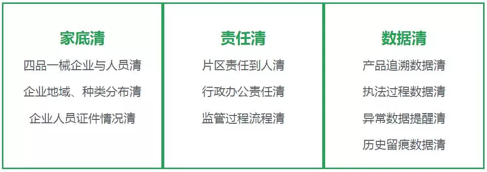 勤政为民·智慧食安|正航智慧食药监管解决方案