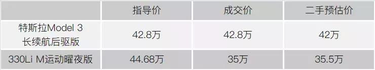 二手电动车看着很新有什么猫腻吗,十几年的二手电动车价值