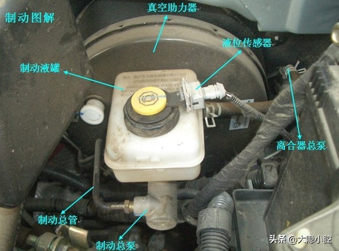 汽车知识小白初入门,汽车基础知识入门大图解