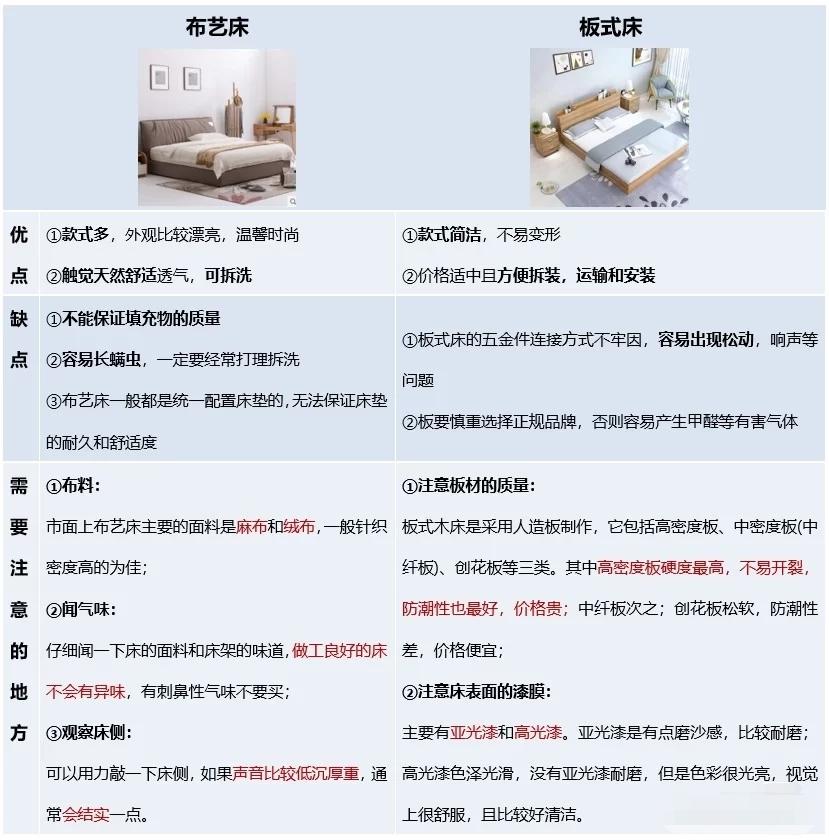 床要怎么买2分钟超详细买床攻略,买床避坑这七种床不要买