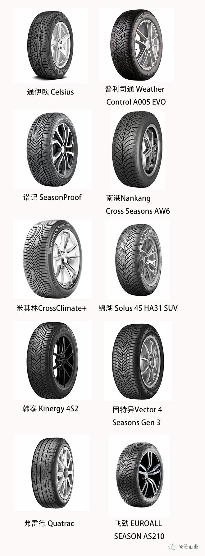 轮胎大比拼,10款越野轮胎测评