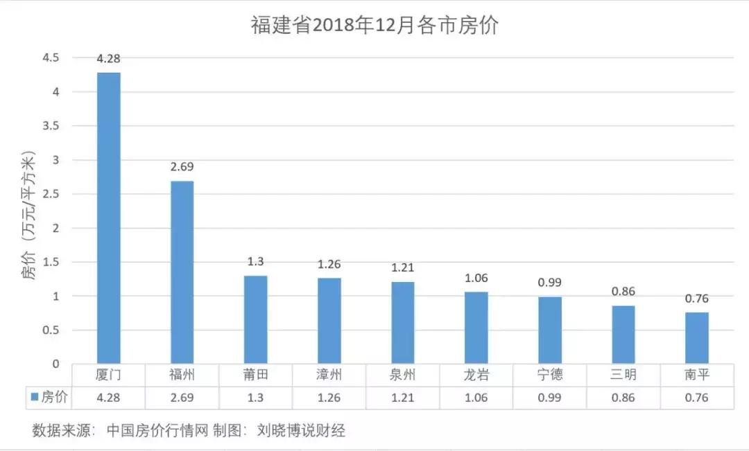 福建房地产行业现状及前景,福建省福州市长乐区房地产市场
