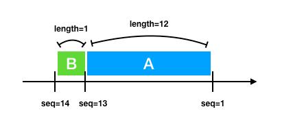 tcp的可靠性保障方式,tcp保障可靠性