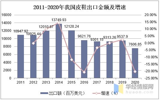 2022皮鞋销量榜,2024一季度国内皮鞋销量排行榜