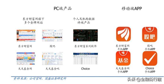 东方财富2015年牛市翻了几倍,东方财富牛市