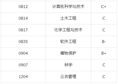 贵州大学2019：录取分数、就业质量情况