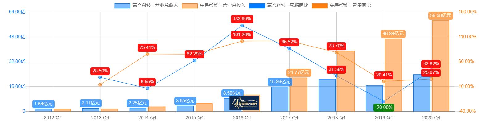 性价比高的锂电池,赢合科技股票最新分析