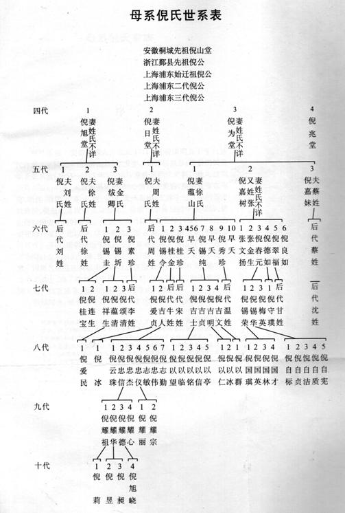 五大道的名人轶事,五大道后裔名人