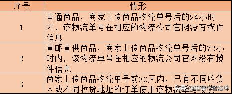 拼多多小白无货源干货,拼多多春节不打烊发货规则