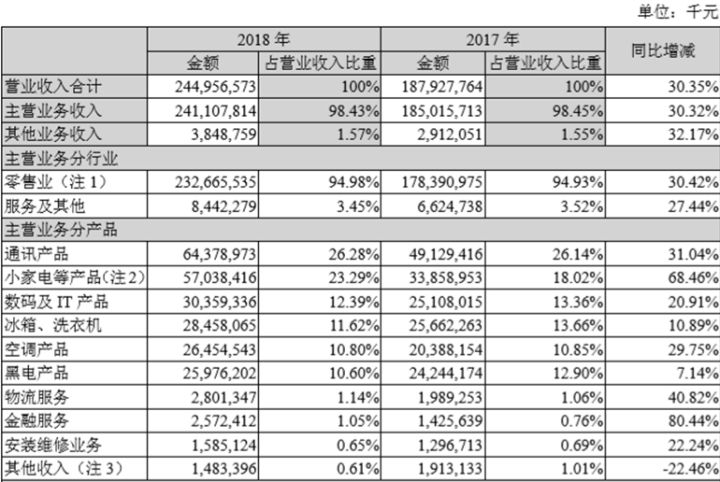 002024苏宁易购股吧600685,002024苏宁易购什么时候被st的
