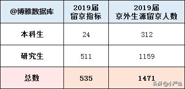 两财一贸金融硕士就业,两财一贸未来还有前途吗