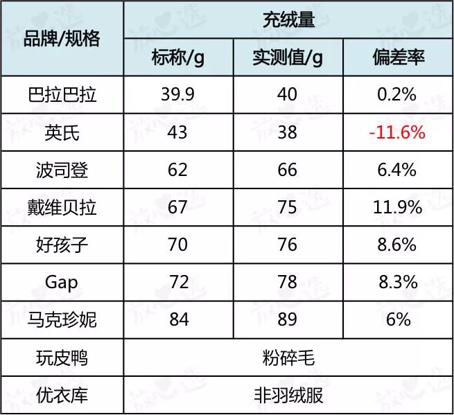羽绒服测评好物推荐,便宜又好穿的羽绒服测评