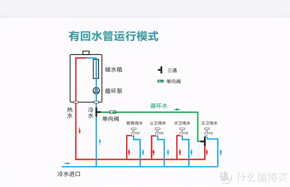 哪种热水器最好又实用,哪种类型的热水器比较好
