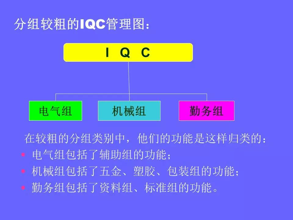 品管部主管必学培训ppt,品管部技能培训ppt
