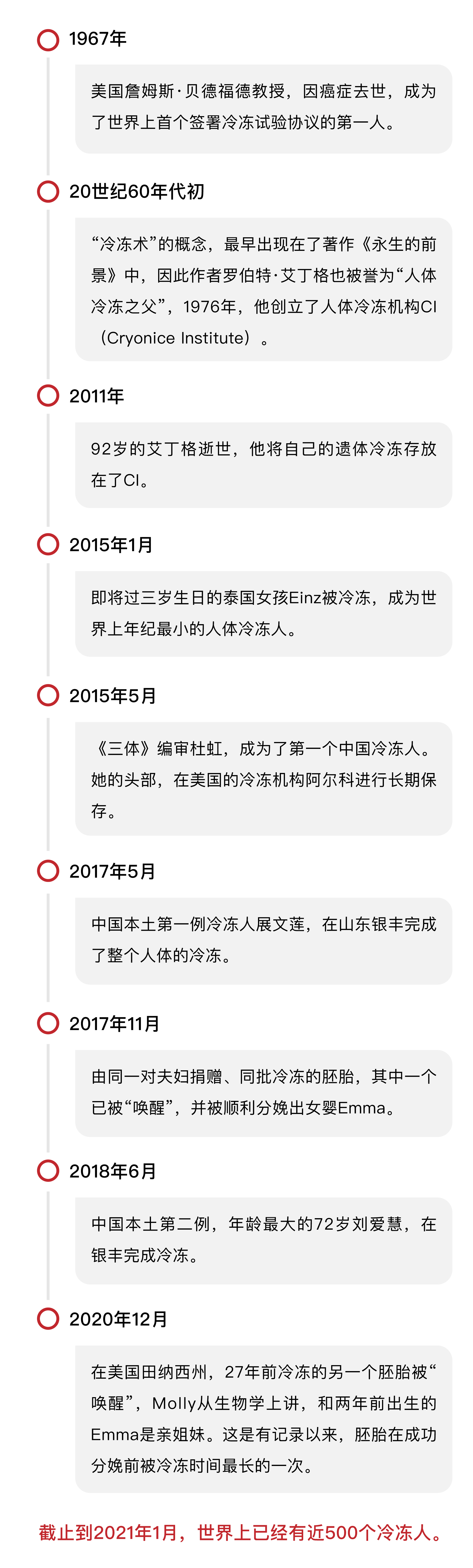 中国第一例人体冷冻术,中国第一个人体冷冻中心