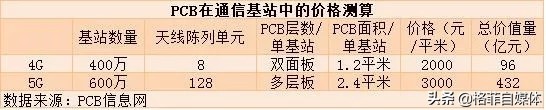 pcb十大龙头沪电股份,深南电路生益科技沪电股份