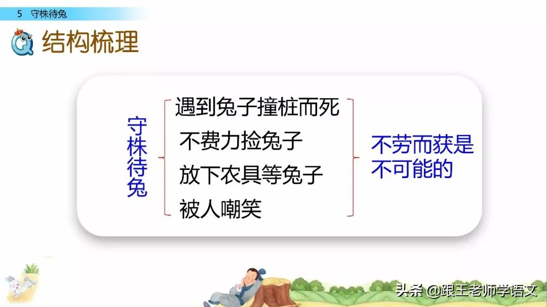 三年级下册语文守株待兔节奏划分,部编版三年级下语文预习守株待兔