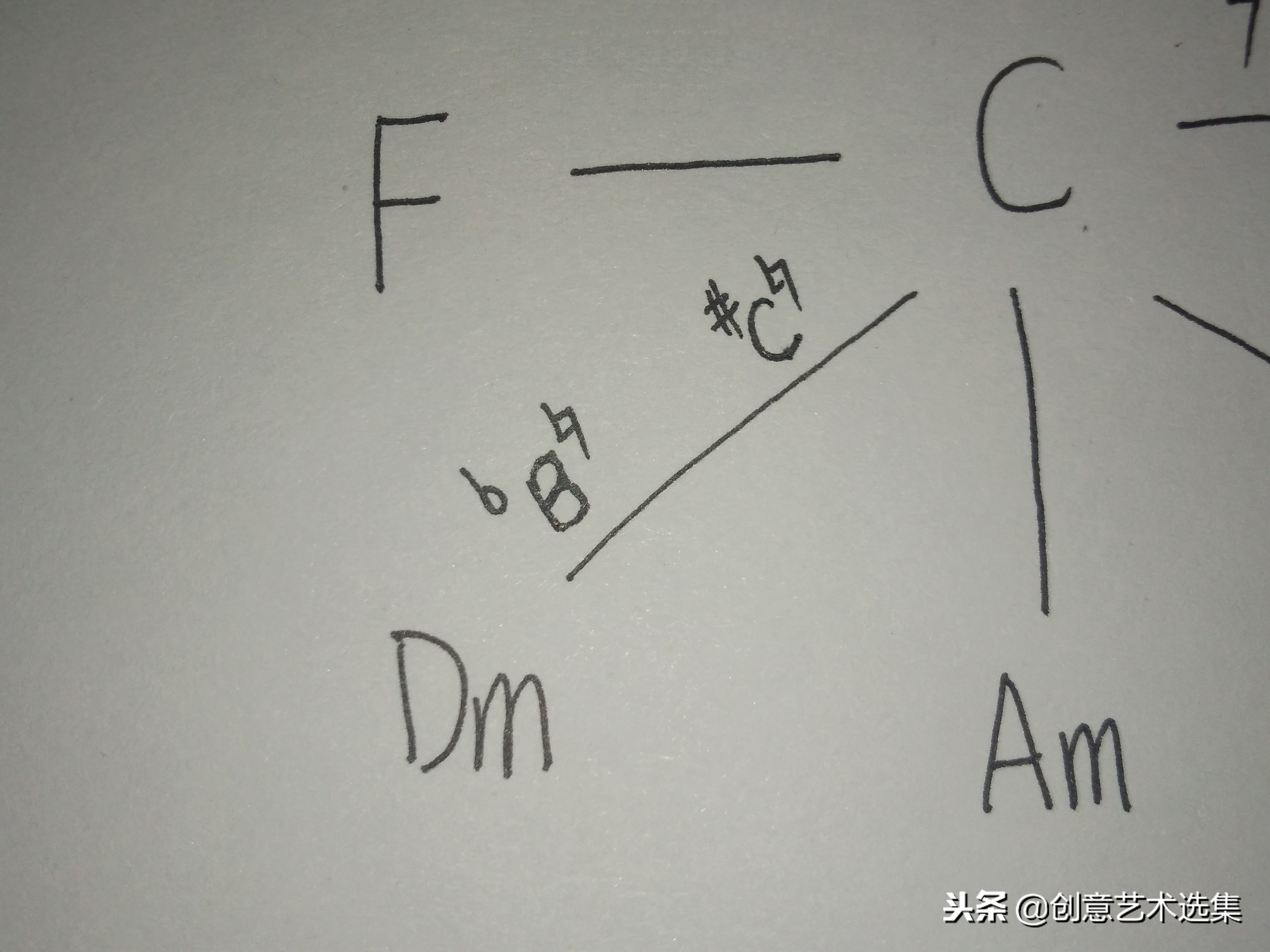 关系调只有大小调式吗,近关系调式