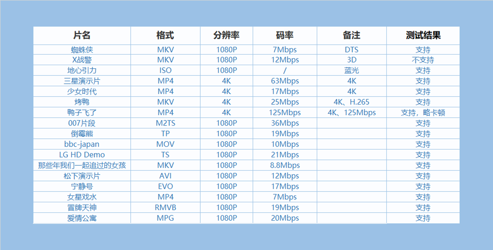 京东电视机顶盒评测,电视盒子评测泰捷当贝