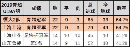 中国足球人才断层,中国足球后备人才现状