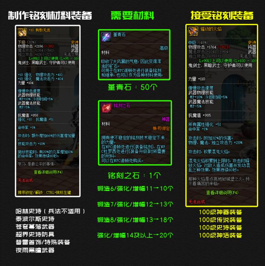dnf100级装备怎么继承和铭刻,dnf100级ss无法继承铭刻是什么原因