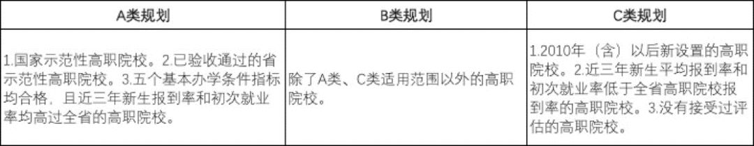 广东大专公办院校排名,广东省最好大专院校排名